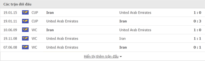 Nhận định, soi kèo, dự đoán UAE vs Iran (vòng loại 3 World Cup 2022) - Ảnh 2.