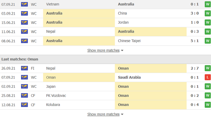 Nhận định, soi kèo, dự đoán Australia vs Oman (vòng loại 3 World Cup 2022) - Ảnh 3.