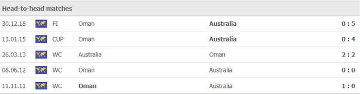 Nhận định, soi kèo, dự đoán Australia vs Oman (vòng loại 3 World Cup 2022) - Ảnh 2.