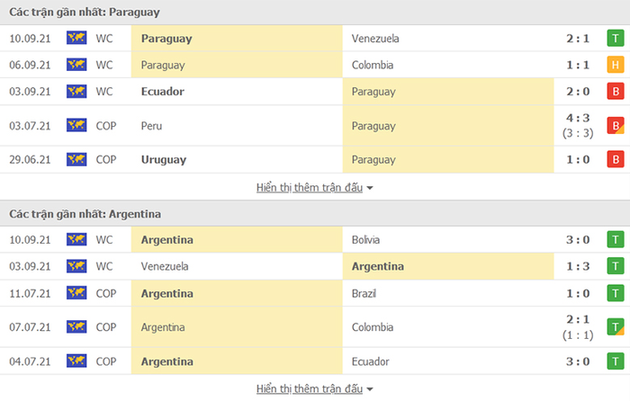 Nhận định, soi kèo, dự đoán Paraguay vs Argentina (vòng loại World Cup 2022 khu vực Nam Mỹ) - Ảnh 3.