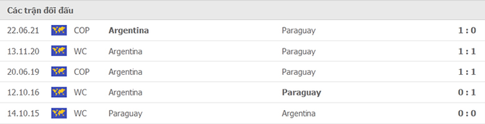 Nhận định, soi kèo, dự đoán Paraguay vs Argentina (vòng loại World Cup 2022 khu vực Nam Mỹ) - Ảnh 2.