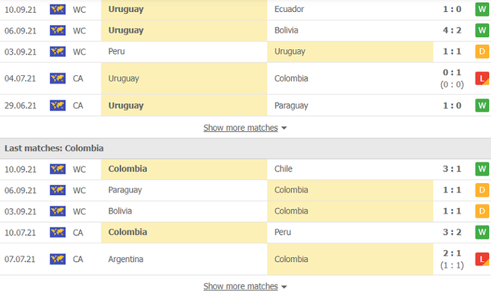 Nhận định, soi kèo, dự đoán Uruguay vs Colombia (vòng loại World Cup 2022 khu vực Nam Mỹ) - Ảnh 3.