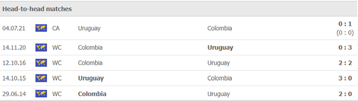 Nhận định, soi kèo, dự đoán Uruguay vs Colombia (vòng loại World Cup 2022 khu vực Nam Mỹ) - Ảnh 2.