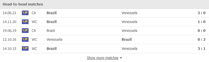 Nhận định, soi kèo, dự đoán Venezuela vs Brazil (vòng loại World Cup 2022 khu vực Nam Mỹ) - Ảnh 2.