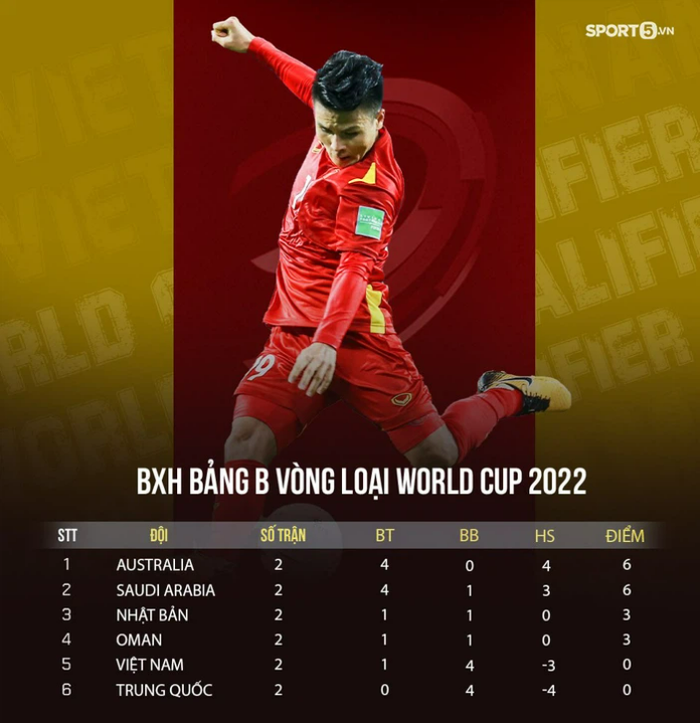 [Trực tiếp Vòng loại World Cup] Trung Quốc 0-0 Việt Nam (H1): KHÔNG VÀO! Quang Hải suýt ghi bàn từ chấm đá phạt - Ảnh 24.