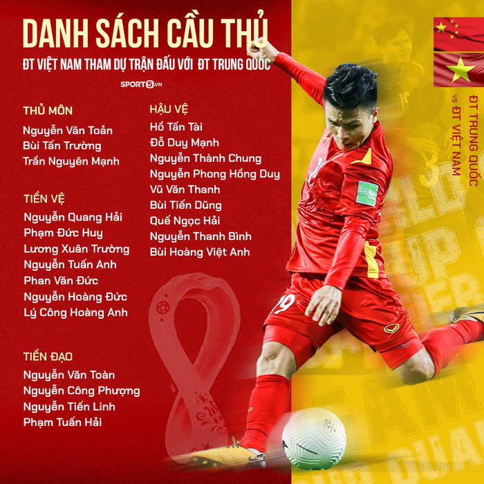 Danh sách cầu thủ ĐT Việt Nam tham dự trận đấu với ĐT Trung Quốc: Công Phượng trở lại  - Ảnh 1.