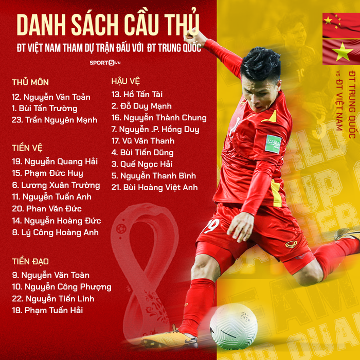 Số áo ĐT Việt Nam trong trận đấu gặp ĐT Trung Quốc: Số 10 trở lại với Công Phượng, chiếc áo số 21 lạ lẫm cùng Bùi Hoàng Việt Anh  - Ảnh 1.