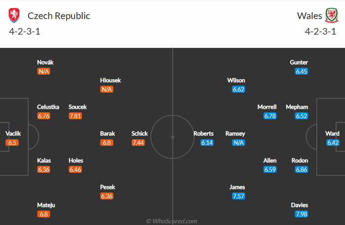 Nhận định, soi kèo, dự đoán Cộng hòa Séc vs Wales (vòng loại World Cup 2022 khu vực châu Âu) - Ảnh 1.