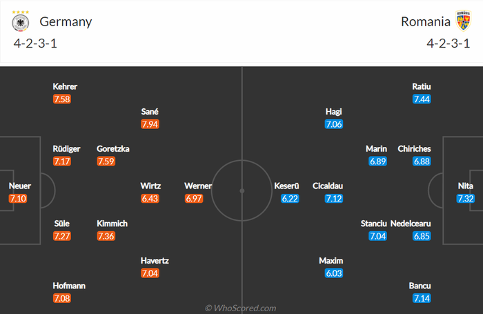 Nhận định, soi kèo, dự đoán Đức vs Romania (vòng loại World Cup 2022 khu vực châu Âu) - Ảnh 1.