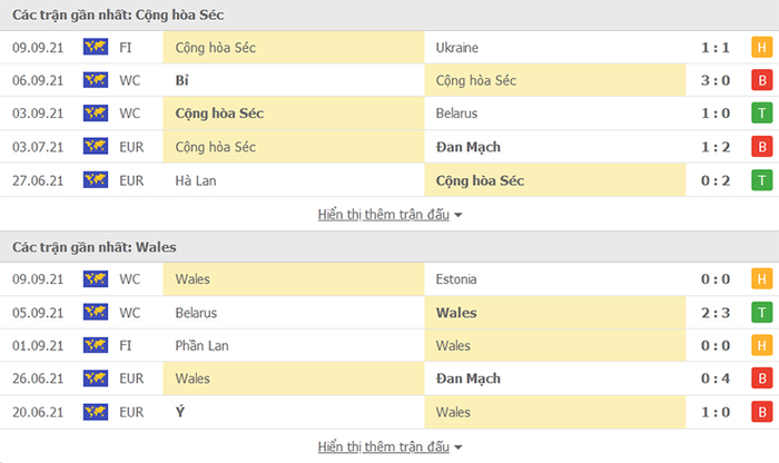 Nhận định, soi kèo, dự đoán Cộng hòa Séc vs Wales (vòng loại World Cup 2022 khu vực châu Âu) - Ảnh 4.