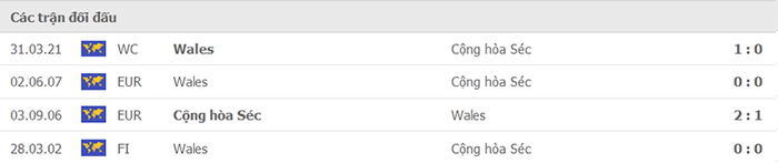 Nhận định, soi kèo, dự đoán Cộng hòa Séc vs Wales (vòng loại World Cup 2022 khu vực châu Âu) - Ảnh 3.