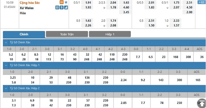 Nhận định, soi kèo, dự đoán Cộng hòa Séc vs Wales (vòng loại World Cup 2022 khu vực châu Âu) - Ảnh 1.