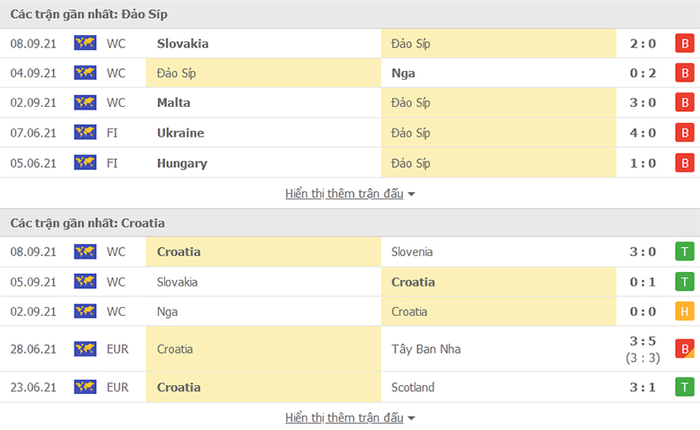 Nhận định, soi kèo, dự đoán Síp vs Croatia (vòng loại World Cup 2022 khu vực châu Âu) - Ảnh 4.