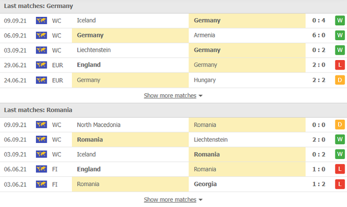 Nhận định, soi kèo, dự đoán Đức vs Romania (vòng loại World Cup 2022 khu vực châu Âu) - Ảnh 4.