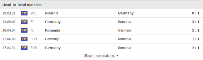 Nhận định, soi kèo, dự đoán Đức vs Romania (vòng loại World Cup 2022 khu vực châu Âu) - Ảnh 3.