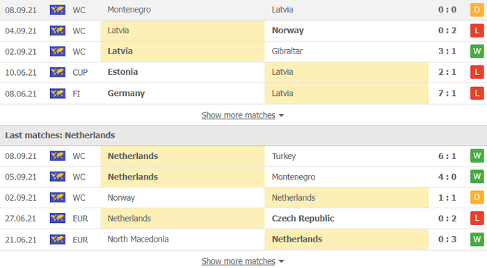 Nhận định, soi kèo, dự đoán Latvia vs Hà Lan (vòng loại World Cup 2022 khu vực châu Âu) - Ảnh 4.