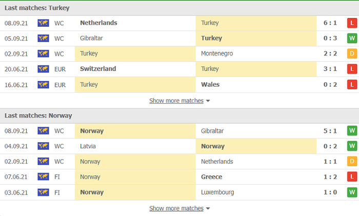 Nhận định, soi kèo, dự đoán Thổ Nhĩ Kỳ vs Na Uy (vòng loại World Cup 2022 khu vực châu Âu) - Ảnh 4.