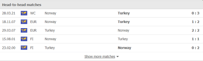 Nhận định, soi kèo, dự đoán Thổ Nhĩ Kỳ vs Na Uy (vòng loại World Cup 2022 khu vực châu Âu) - Ảnh 3.