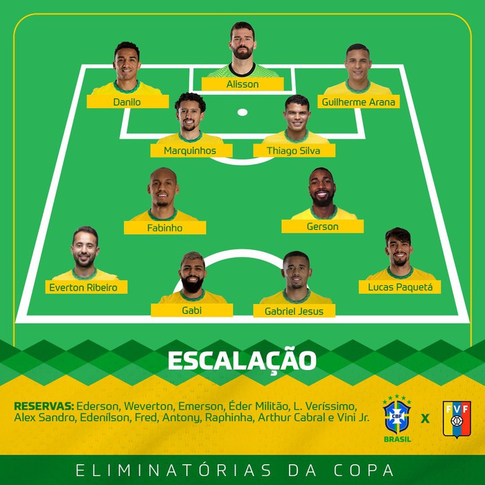 Vắng Neymar, Brazil chật vật ngược dòng đánh bại đội tuyển bét bảng tại vòng loại World Cup Nam Mỹ - Ảnh 1.
