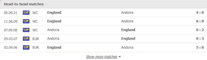 Nhận định, soi kèo, dự đoán Andorra vs Anh (vòng loại World Cup 2022 khu vực châu Âu) - Ảnh 3.