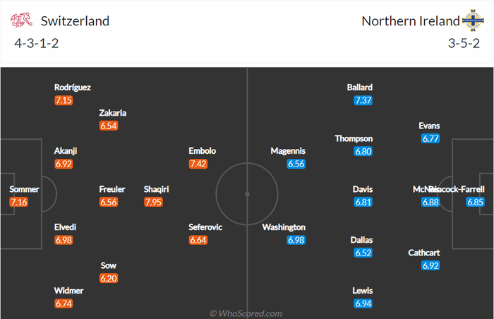 Nhận định, soi kèo, dự đoán Thụy Sĩ vs Bắc Ireland (vòng loại World Cup 2022 khu vực châu Âu) - Ảnh 2.