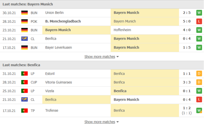 Nhận định, soi kèo, dự đoán Bayern Munich vs Benfica (bảng E Champions League) - Ảnh 3.