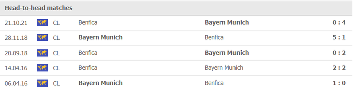 Nhận định, soi kèo, dự đoán Bayern Munich vs Benfica (bảng E Champions League) - Ảnh 2.
