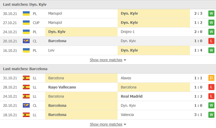 Nhận định, soi kèo, dự đoán Dynamo Kyiv vs Barcelona (bảng E Champions League) - Ảnh 3.