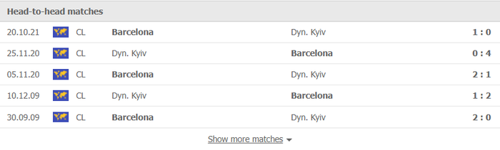 Nhận định, soi kèo, dự đoán Dynamo Kyiv vs Barcelona (bảng E Champions League) - Ảnh 2.