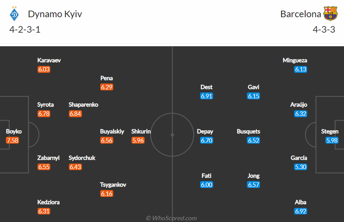 Nhận định, soi kèo, dự đoán Dynamo Kyiv vs Barcelona (bảng E Champions League) - Ảnh 1.