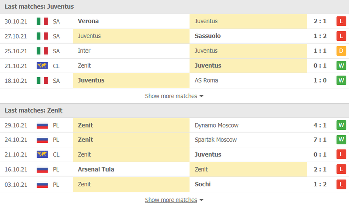 Nhận định, soi kèo, dự đoán Juventus vs Zenit (bảng H Champions League) - Ảnh 3.