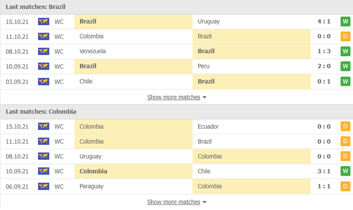 Nhận định, soi kèo, dự đoán Brazil vs Colombia (vòng loại World Cup 2022 khu vực Nam Mỹ) - Ảnh 2.