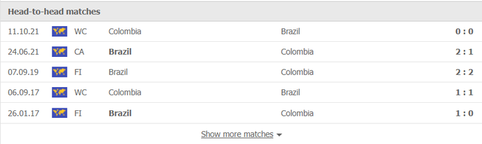 Nhận định, soi kèo, dự đoán Brazil vs Colombia (vòng loại World Cup 2022 khu vực Nam Mỹ) - Ảnh 1.