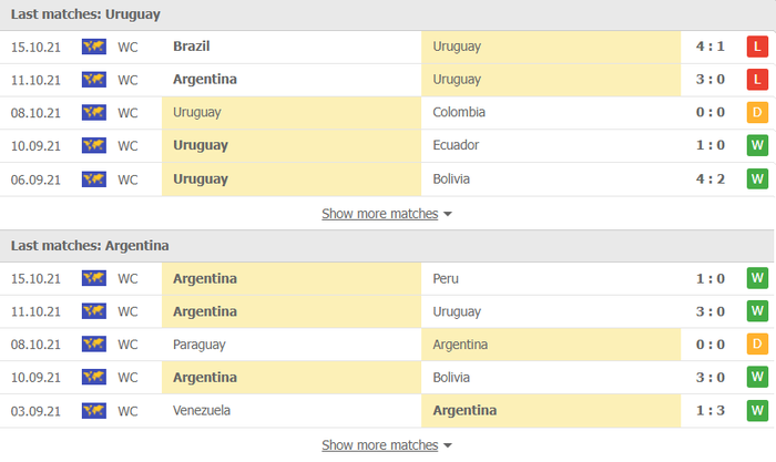 Nhận định, soi kèo, dự đoán Uruguay vs Argentina (vòng loại World Cup 2022 khu vực Nam Mỹ) - Ảnh 2.