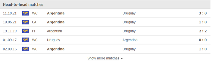 Nhận định, soi kèo, dự đoán Uruguay vs Argentina (vòng loại World Cup 2022 khu vực Nam Mỹ) - Ảnh 1.