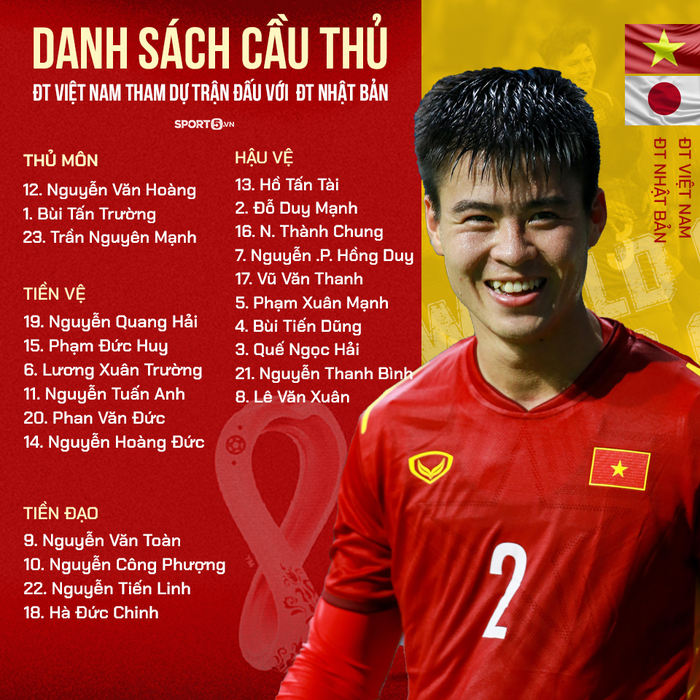 Danh sách ĐT Việt Nam: Đình Trọng chấn thương, Thanh Bình thay thế - Ảnh 2.