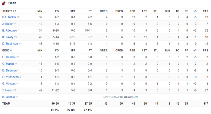 Russell Westbrook lập triple-double, Los Angeles Lakers vượt qua Miami Heat đầy kịch tính trong hiệp phụ - Ảnh 5.