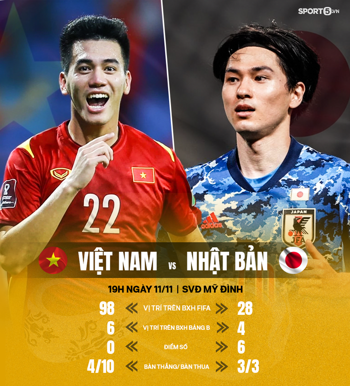 Lịch thi đấu, nhận định ĐT Việt Nam vs ĐT Nhật Bản: Thử thách cực đại  - Ảnh 3.