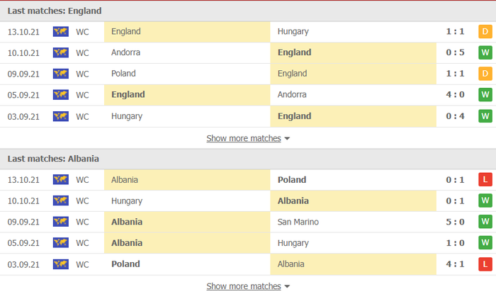 Nhận định, soi kèo, dự đoán Anh vs Albania (vòng loại World Cup 2022 khu vực châu Âu) - Ảnh 3.