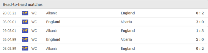 Nhận định, soi kèo, dự đoán Anh vs Albania (vòng loại World Cup 2022 khu vực châu Âu) - Ảnh 2.