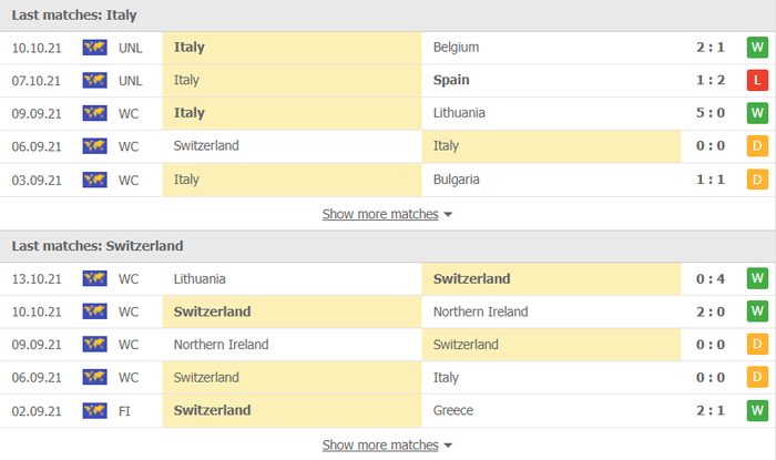 Nhận định, soi kèo, dự đoán Italia vs Thụy Sĩ (vòng loại World Cup 2022 khu vực châu Âu) - Ảnh 3.