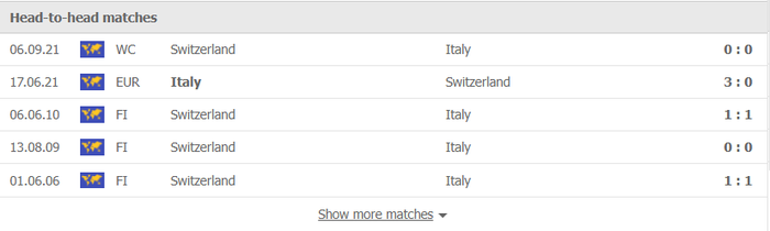 Nhận định, soi kèo, dự đoán Italia vs Thụy Sĩ (vòng loại World Cup 2022 khu vực châu Âu) - Ảnh 2.