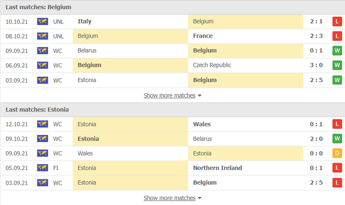 Nhận định, soi kèo, dự đoán Bỉ vs Estonia (vòng loại World Cup 2022 khu vực châu Âu) - Ảnh 3.