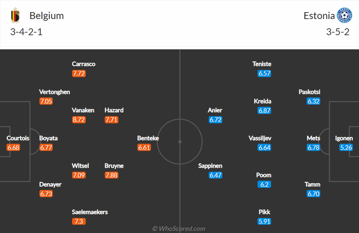 Nhận định, soi kèo, dự đoán Bỉ vs Estonia (vòng loại World Cup 2022 khu vực châu Âu) - Ảnh 1.