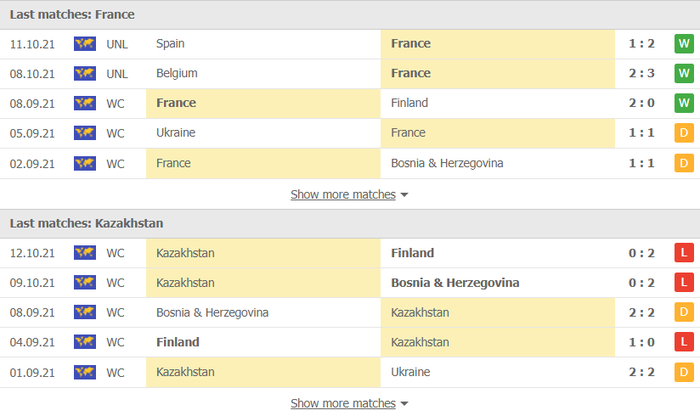 Nhận định, soi kèo, dự đoán Pháp vs Kazakhstan (vòng loại World Cup 2022 khu vực châu Âu) - Ảnh 3.