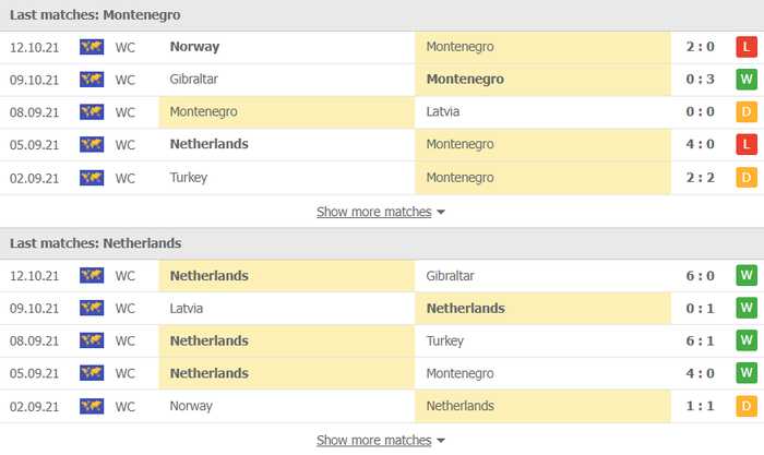 Nhận định, soi kèo, dự đoán Montenegro vs Hà Lan (vòng loại World Cup 2022 khu vực châu Âu) - Ảnh 3.