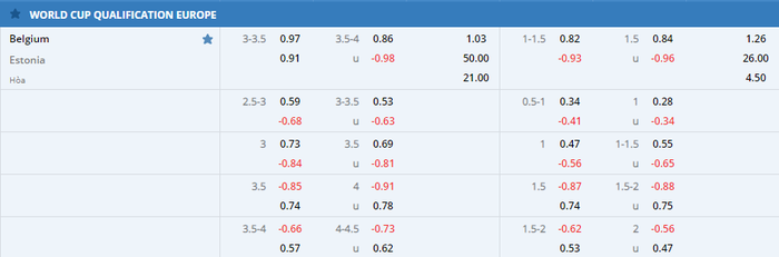 Nhận định, soi kèo, dự đoán Bỉ vs Estonia (vòng loại World Cup 2022 khu vực châu Âu) - Ảnh 1.
