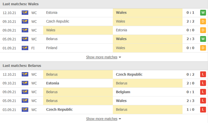 Nhận định, soi kèo, dự đoán Wales vs Belarus (vòng loại World Cup 2022 khu vực châu Âu) - Ảnh 3.