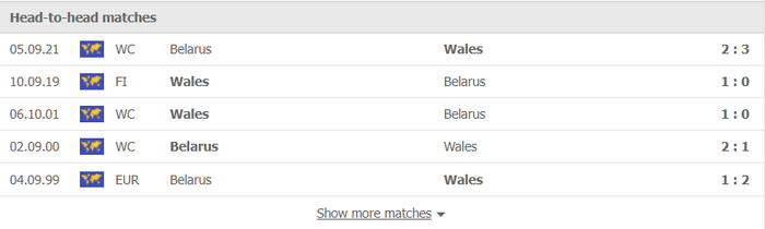 Nhận định, soi kèo, dự đoán Wales vs Belarus (vòng loại World Cup 2022 khu vực châu Âu) - Ảnh 2.