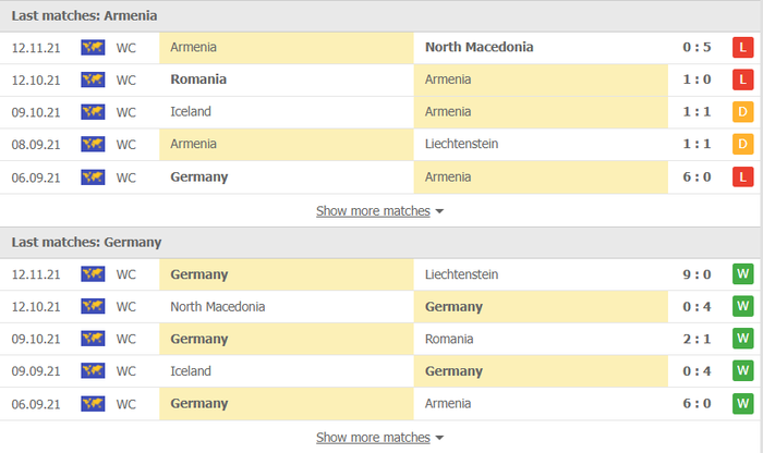 Nhận định, soi kèo, dự đoán Armenia vs Đức (vòng loại World Cup 2022 khu vực châu Âu) - Ảnh 3.